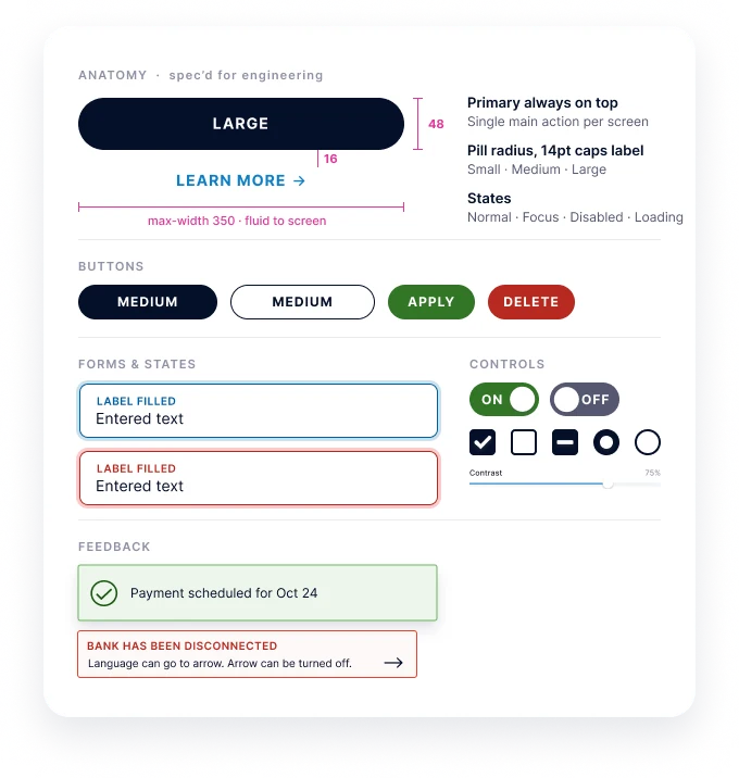 Components panel: button anatomy with measurements, primary, secondary, apply, and delete buttons, text fields in default and error states, toggles, checkboxes, radio buttons, a slider, and success and error feedback messages.
